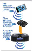 Wireless Audio Adapter with Bluetooth® for iPod® and iPhone® Dock Connectors