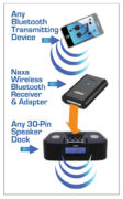 Wireless Audio Adapter with Bluetooth® for iPod® and iPhone® Dock and AUX Input Connectors